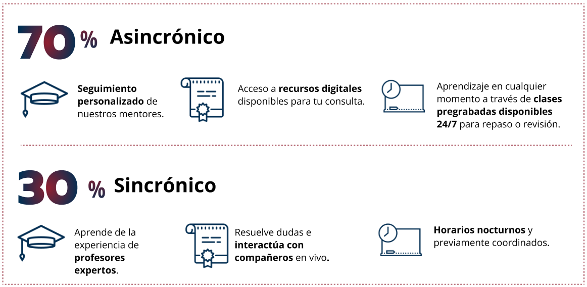 Didáctica innovadora