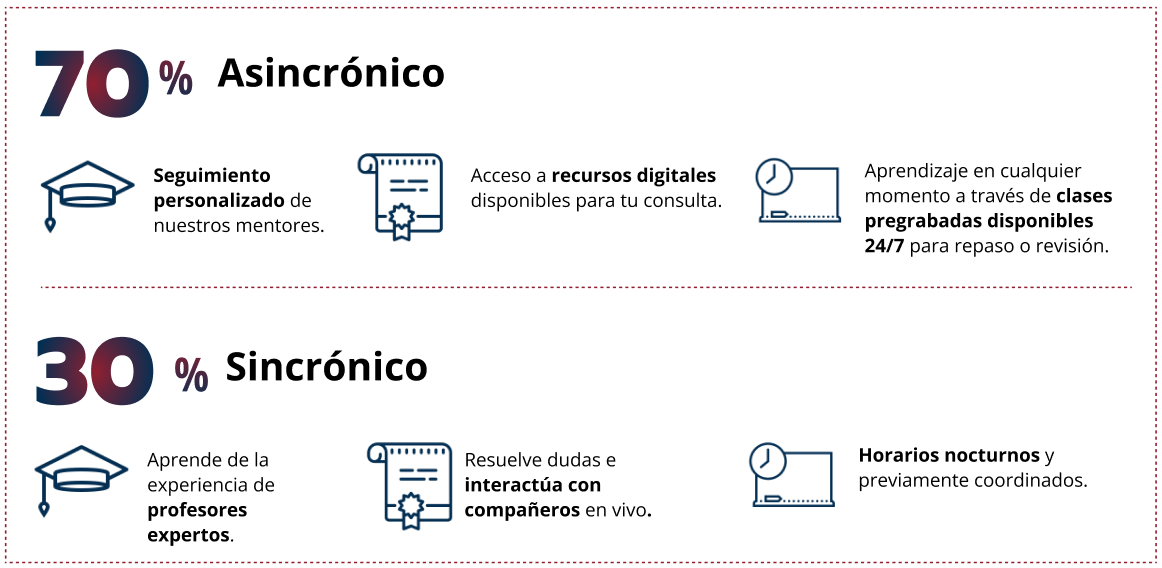 diplomados de nutrición