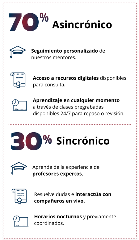 Formación sostenibilidad